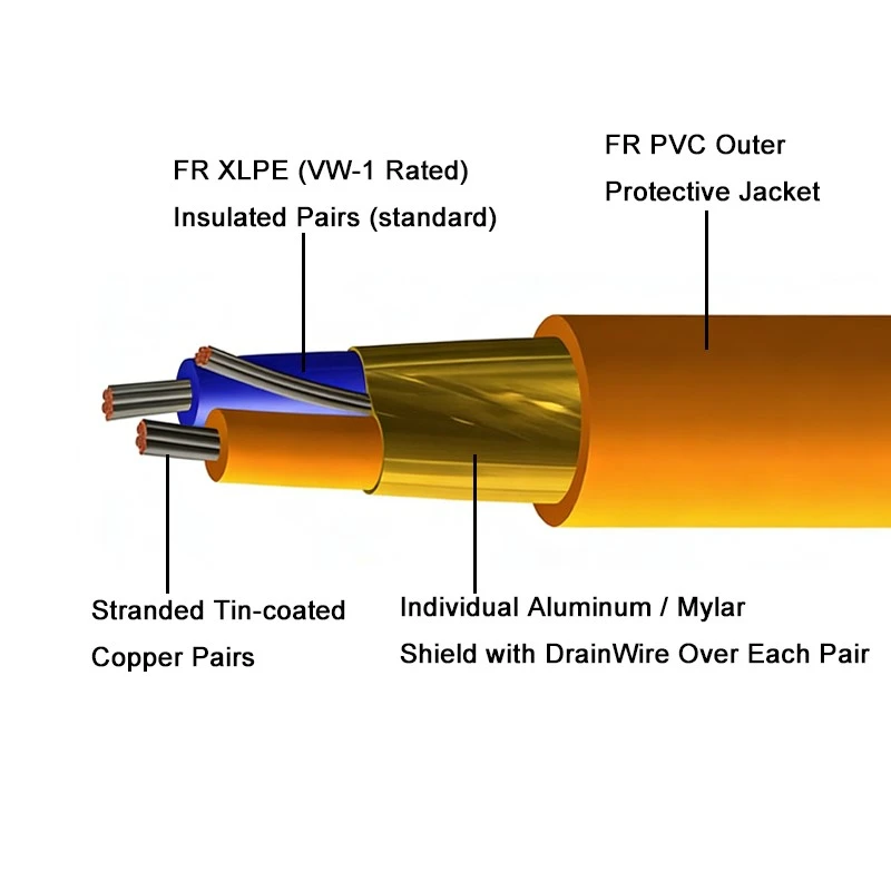 FieldbusProfibus PA Cable FieldbusProfibus PA Cable